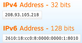IPv6vsIPv4
